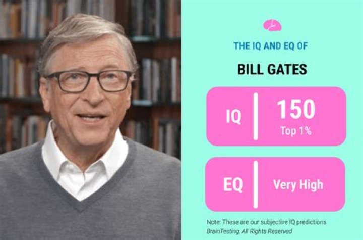 What is Bill Gates IQ? Celebrity.fm #1 Official Stars, Business & People Network, Wiki, Succ